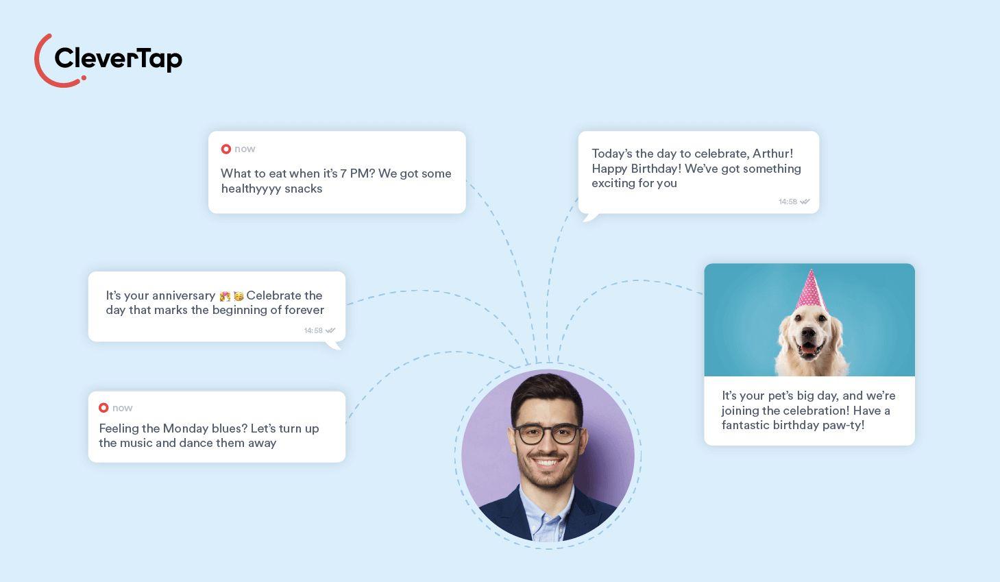 CleverTap Capai Niche Player dalam Magic Quadrant Gartner
