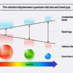 Kualitas Gambar Layar TV Samsung Pakai Quantum Dot Diganjar Nobel Bidang Kimia